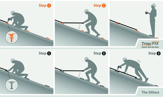 TrapFIX Systemübersicht
